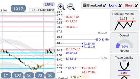 tegtx|therapeutics stock.